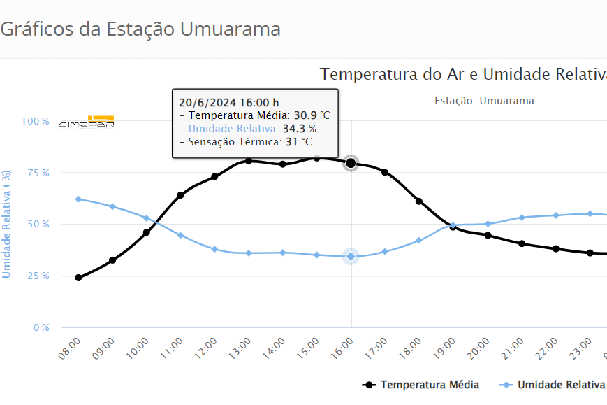Captura De Tela 2024 06 21 090200