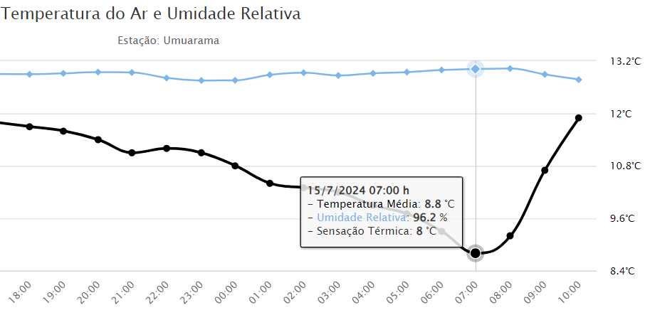 Captura De Tela 2024 07 15 104344