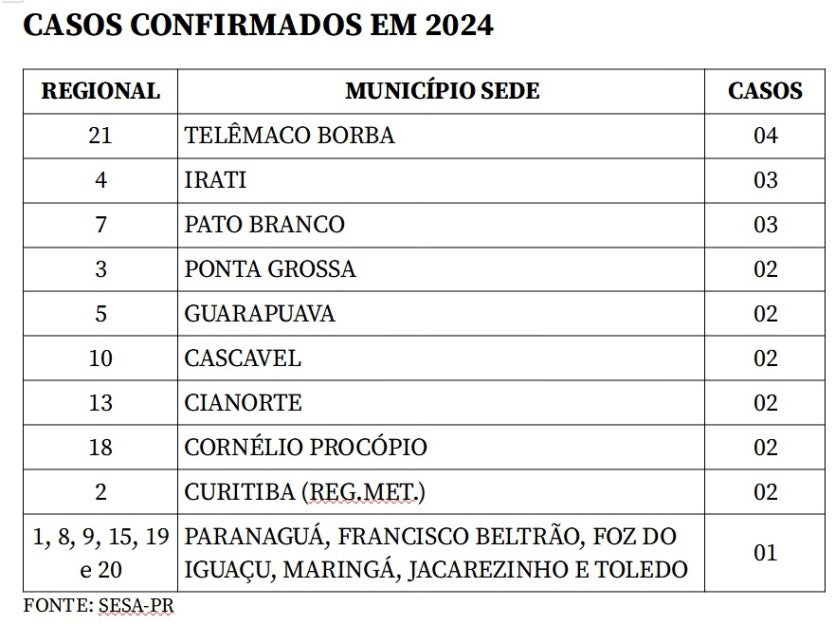 Imagem Do Whatsapp De 2024 07 10 à(s) 15.57.47 72bd5063