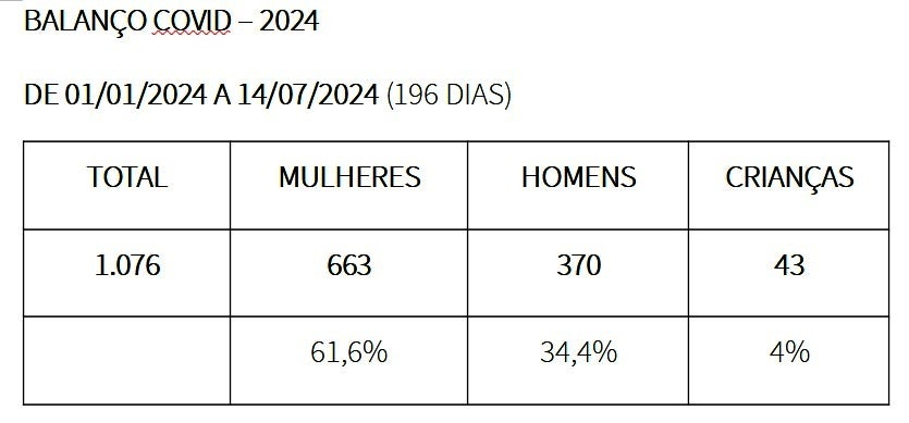 Imagem Do Whatsapp De 2024 07 15 à(s) 16.46.54 575f1918