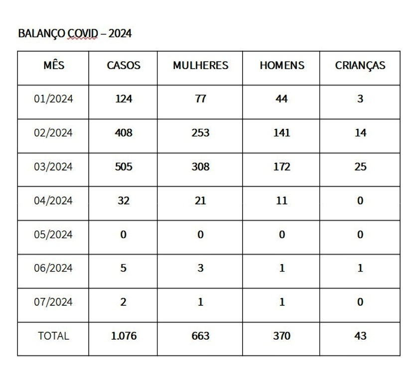 Imagem Do Whatsapp De 2024 07 15 As 16.50.00 F08bc5c5