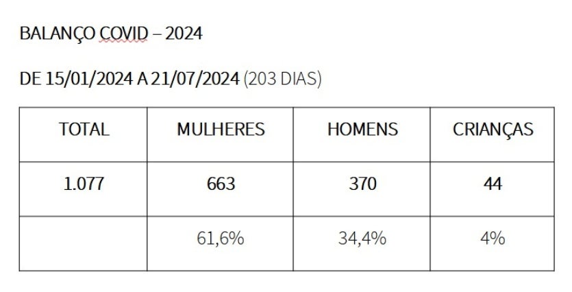 Imagem Do Whatsapp De 2024 07 22 As 12.03.44 1079b1dd