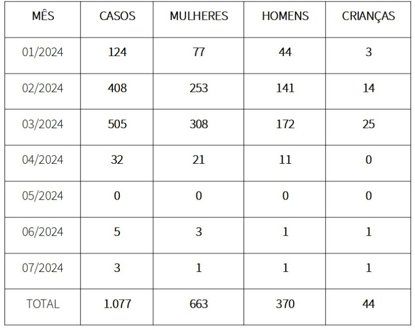 Imagem Do Whatsapp De 2024 07 22 As 12.05.54 E9292ab1