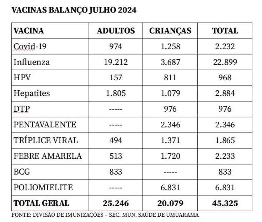 Imagem Do Whatsapp De 2024 07 31 à(s) 17.33.03 24732201