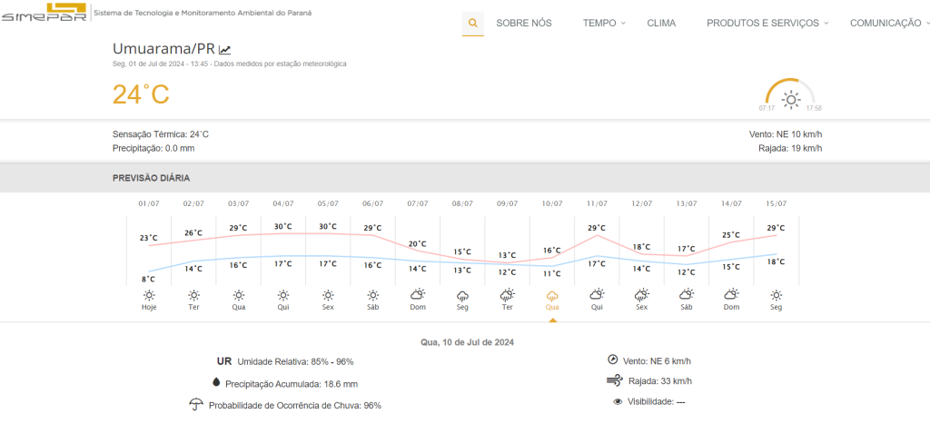 Previsão Do Tempo Umuarama