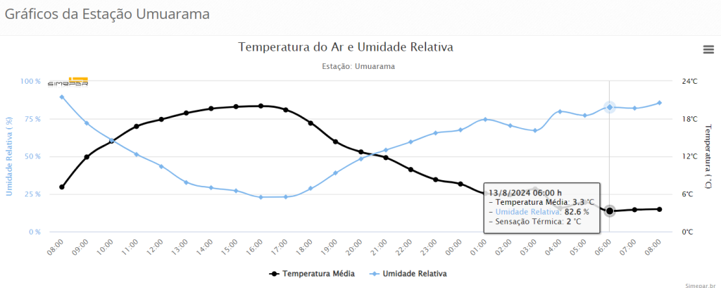 Captura De Tela 2024 08 13 085600