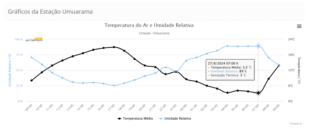 Captura De Tela 2024 08 27 091724