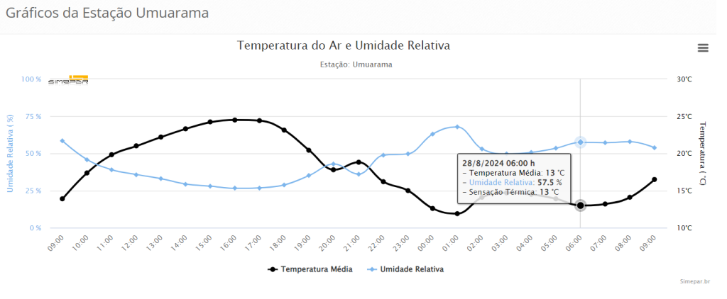 Captura De Tela 2024 08 28 092911