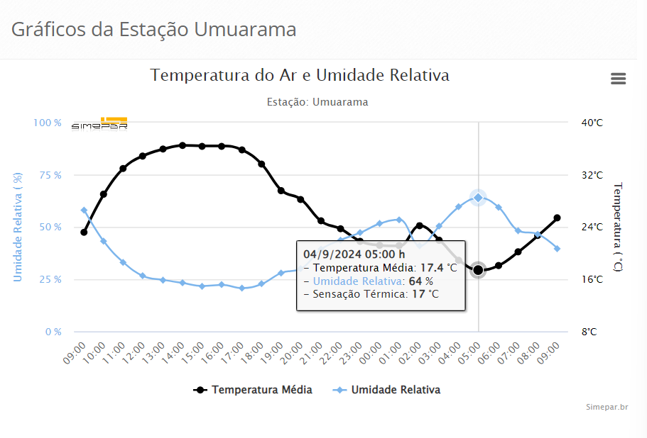 Captura De Tela 2024 09 04 093730