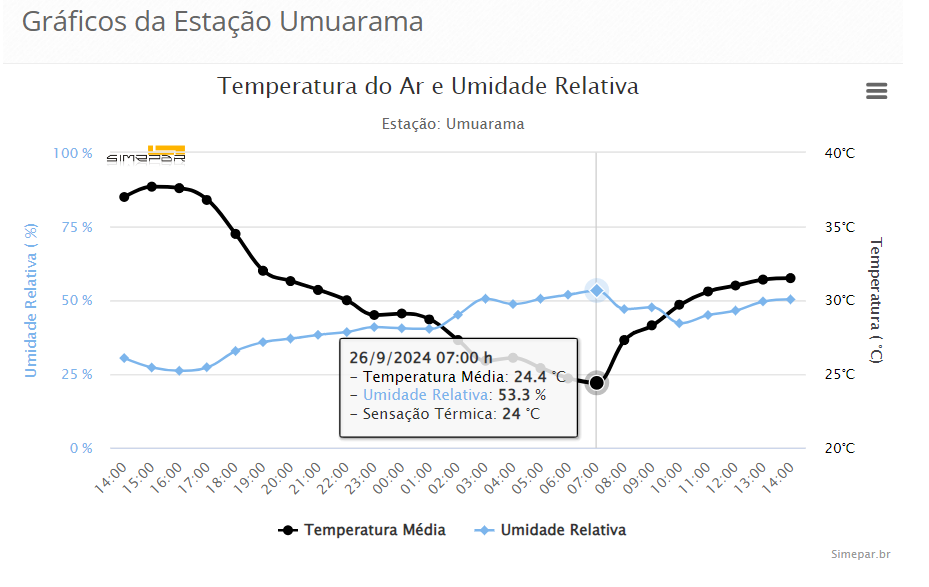 Captura De Tela 2024 09 26 145313