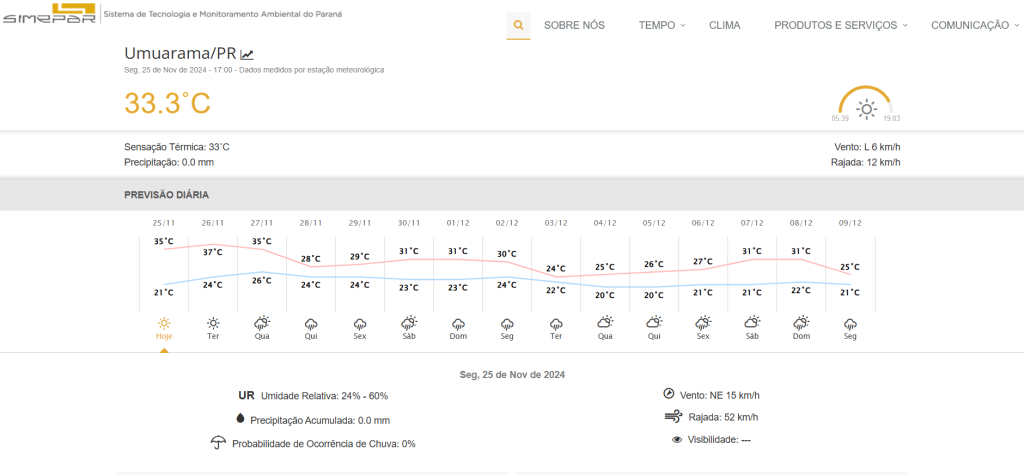 Previsão Do Tempo Umuarama