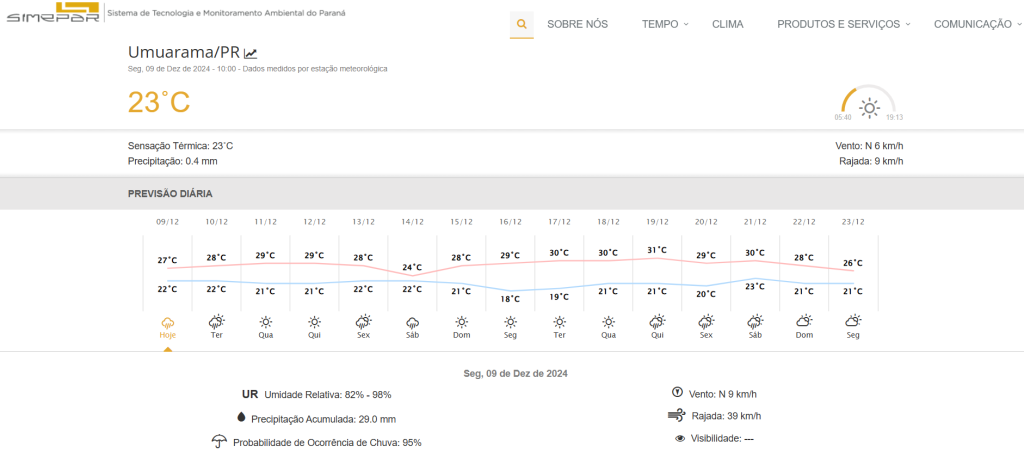 Previsão Umuarama Obemdito