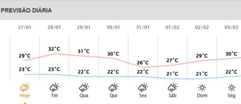 Umuarama Começa A Semana Com Sensação Térmica De 39ºc E Inmet Faz Alerta De Tempestade (3)