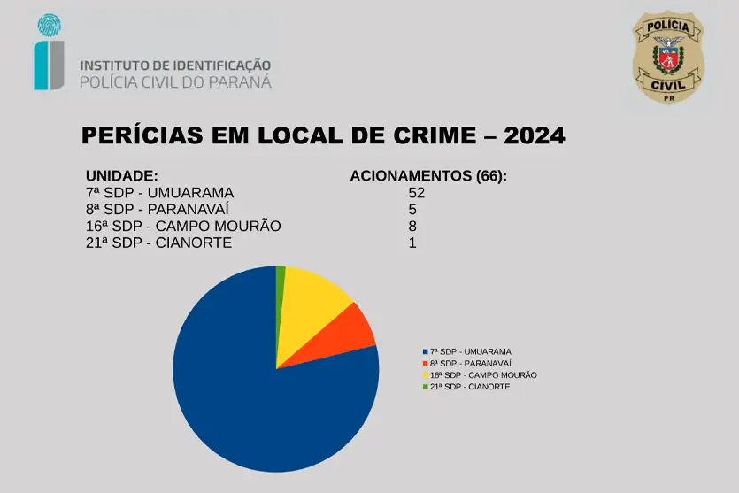 Novo Aparelho Detecta Impressões Digitais Em Cenas De Crimes (1)