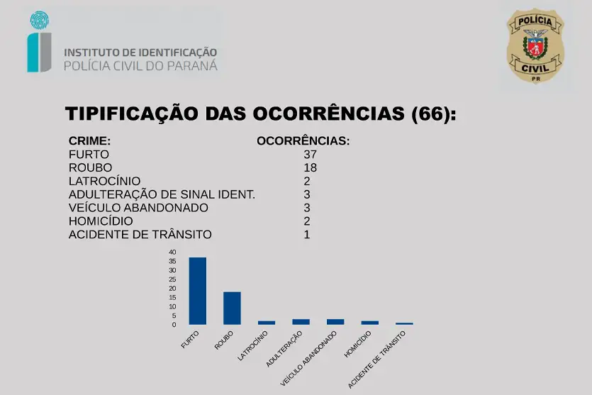Novo Aparelho Detecta Impressões Digitais Em Cenas De Crimes (3)