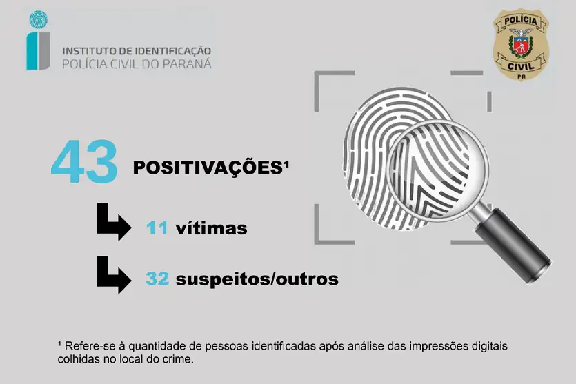 Novo Aparelho Detecta Impressões Digitais Em Cenas De Crimes (4)