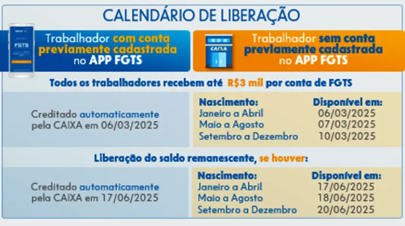 Caixa Divulga Pagamento Do Fgts Para O Saque Aniversário (1)