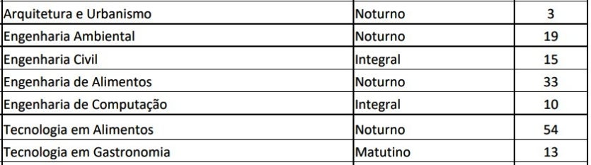 Uem Divulga 147 Vagas Remanescentes Nos Cursos Em Umuarama (1)