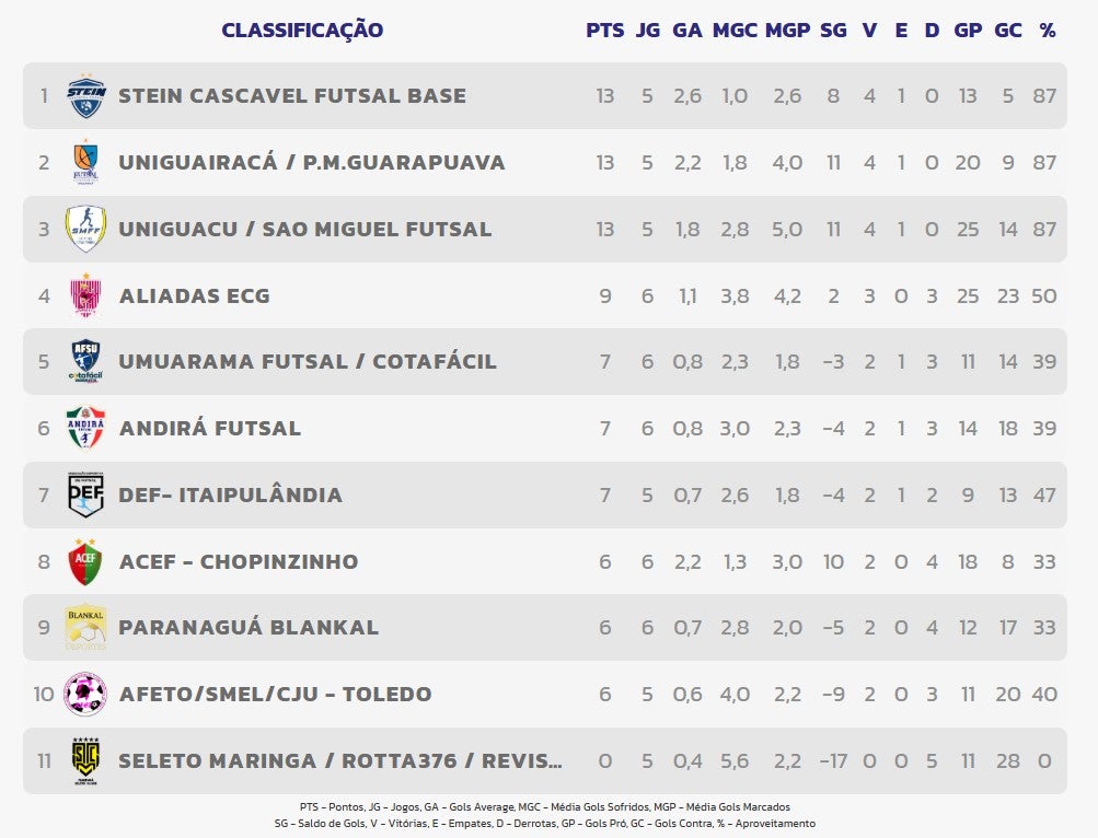 Captura De Tela 2025 05 26 160805