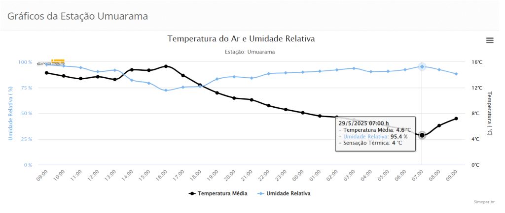 Captura De Tela 2025 05 29 093018