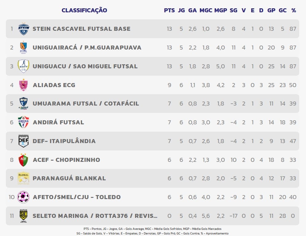 Captura De Tela 2025 05 31 115246