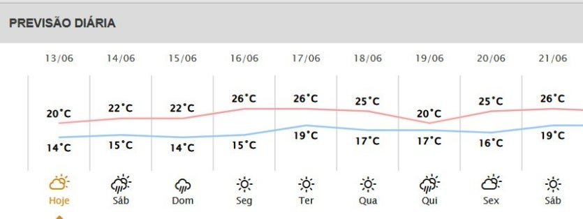 Aviso De Temporais Fim De Semana Será Chuvoso No Paraná 1