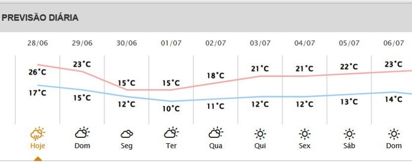Climatempo Anuncia A Quarta Onda De Frio A Partir De Segunda Feira 1