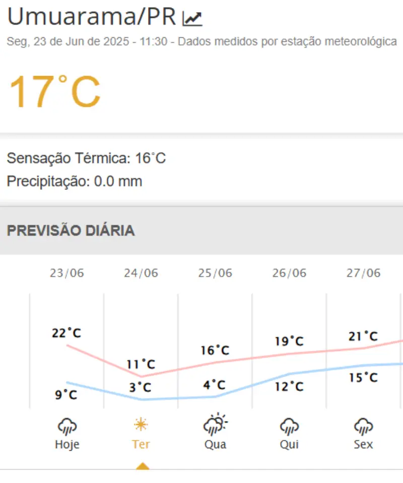 Inmet Emite Alertas De De Geada E Chuvas Intensas Para O Paraná 4