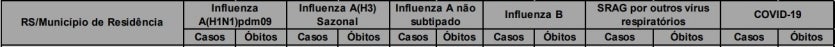 Paraná Registra Mais 58 óbitos Por Síndromes Respiratórias (1)