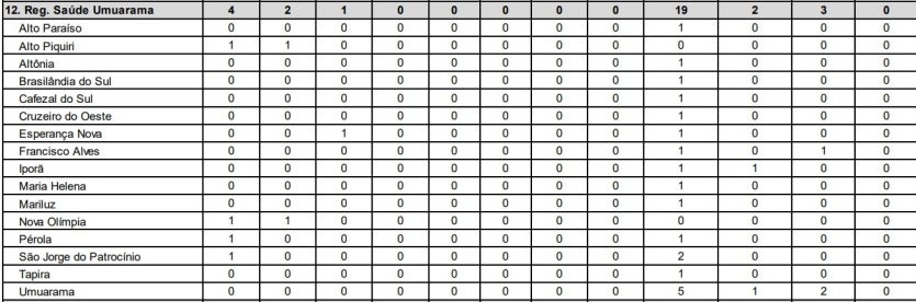 Paraná Registra Mais 58 óbitos Por Síndromes Respiratórias (3)