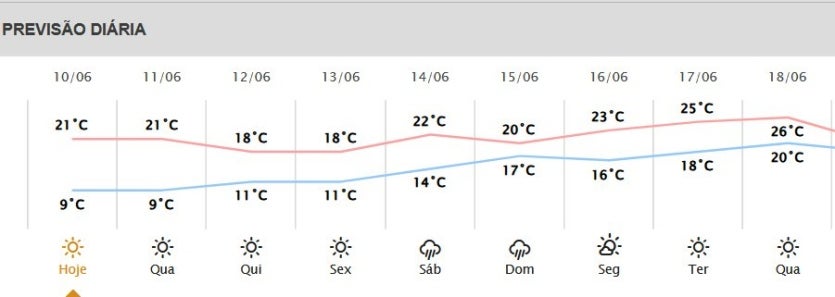 Simepar Anuncia Chegada De Frente Fria E Inmet Divulga Alerta 2