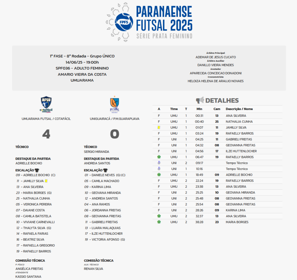 Dados Do Jogo