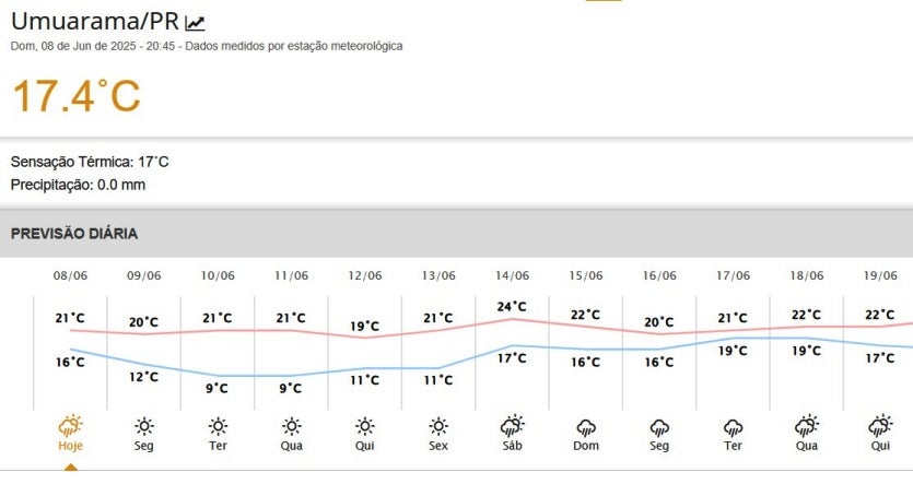 Frente Fria No Paraná 1