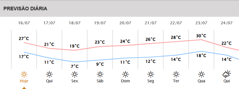 Inmet Divulga Alerta De Queda De Temperatura A Partir Desta Quinta