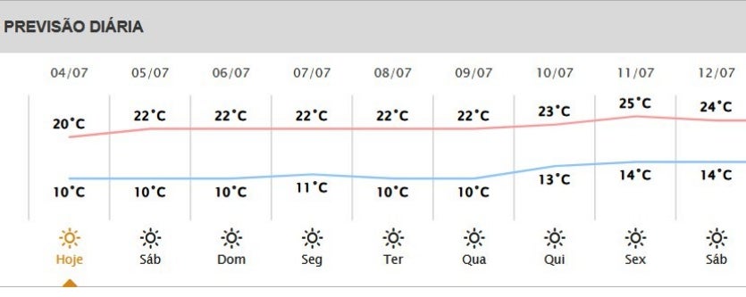 Previsão Indica Sol No Sábado E Nova Frente Fria A Partir De Domingo 1