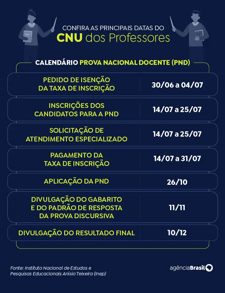 Prova Nacional Docente 2025 Abre Inscrições 1