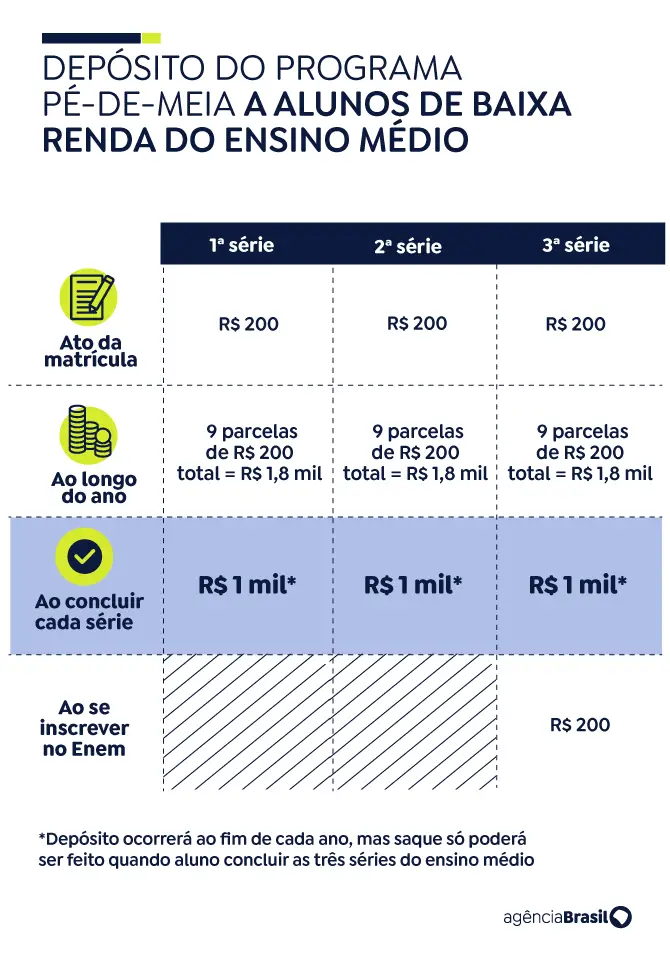 Programa Pe De Meia 2