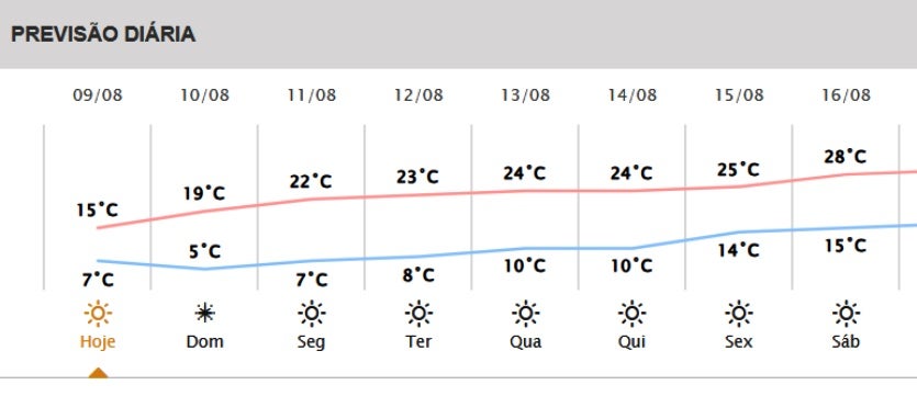 Inmet Divulga Alertas De Frio E Geada Para A Região De Umuarama (1)