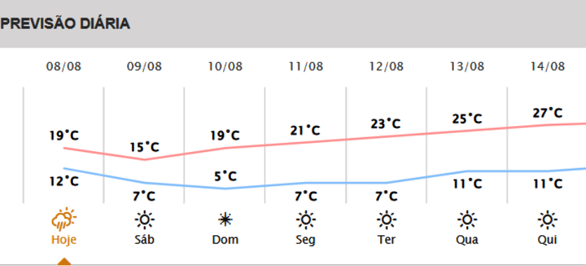 Simepar Prevê Frio De 5ºc E Geada No Domingo Em Umuarama