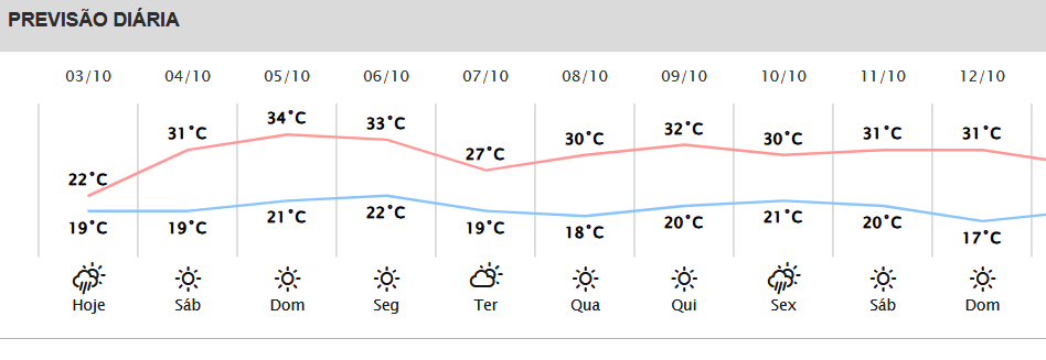 Captura De Tela 2025 10 03 094932