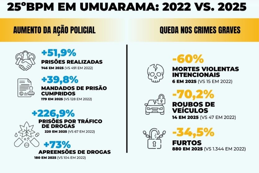 Fotos Matérias 2026 01 12t150159.943