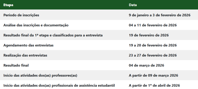 Ifpr Umuarama Seleciona Profissionais De Assistência E Docentes 1