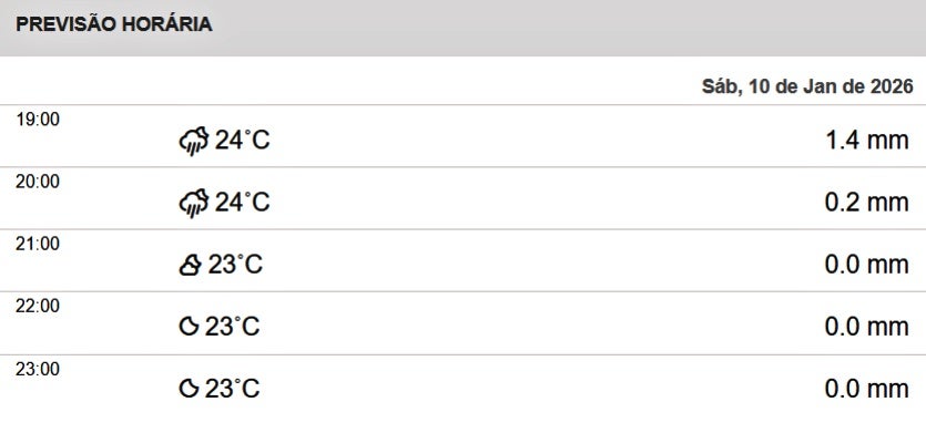 Júpiter Estará Visível A Olho Nu Na Noite Deste Sábado
