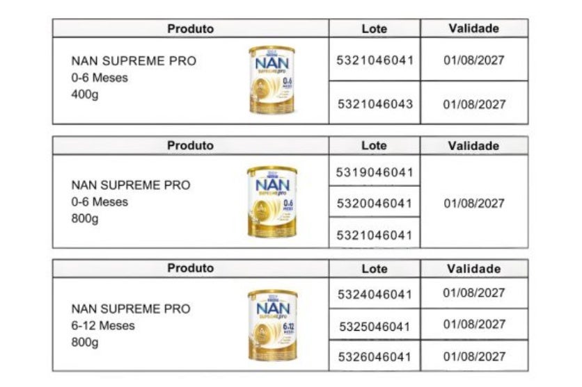 Fórmulas Infantis (1)
