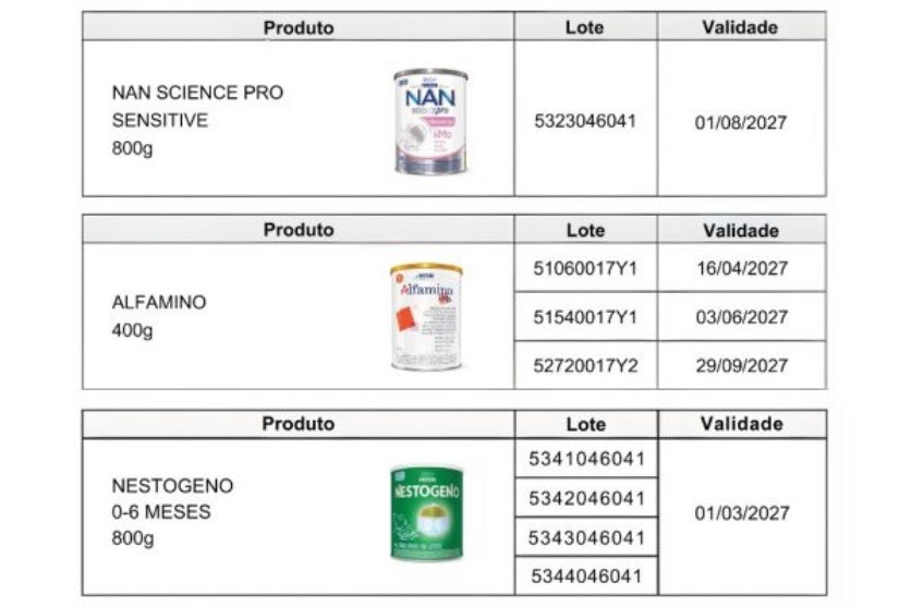 Fórmulas Infantis (2)