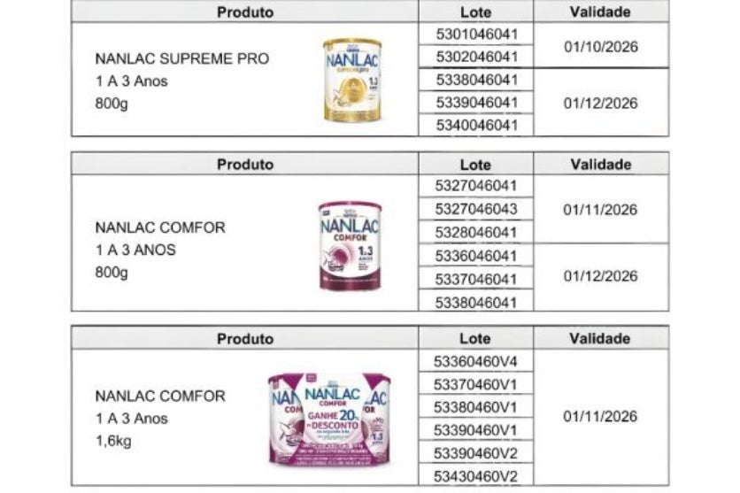 Fórmulas Infantis (3)