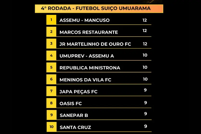Ranking 1
