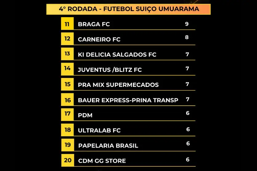 Ranking 2