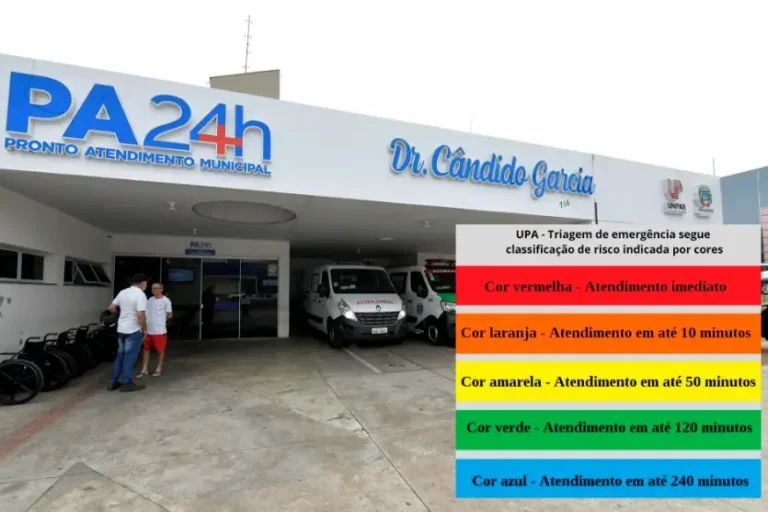 Pronto Atendimento de Umuarama passa a usar pulseiras por classificação de risco